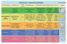 Pin En Clima