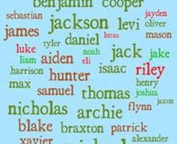 2022 hindu baby boy names starting with a ; A Z Song Titles Of Boys Names Can We Complete The Alphabet Toluna