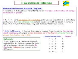 Bar Charts And Histograms