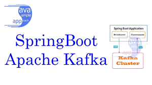 The configuration controls the maximum amount of time the client will wait for the response of a request. Spring Boot Apache Kafka Application Youtube