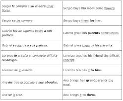 Double Object Sentences