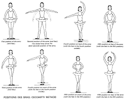 Positions Of The Feet And Arms Cecchetti Method Ballet Terms Ballet Technique Ballet Positions