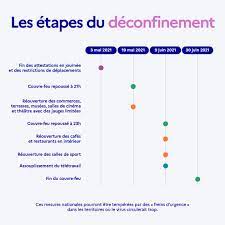 Quels sont les symptômes du coronavirus ? Covid 19 Les Mesures Applicables A Partir Du Lundi 3 Mai 2021 Informations Generales Et Messages Officiels Le Morbihan Face Au Coronavirus Covid19 Actus Actualites Accueil Les Services De L Etat Dans Le Morbihan