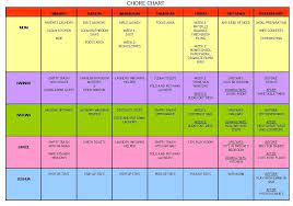Chores or ways that young kids can help around the house. Dailychores Myblessedhome Chore Chart Chore Chart Kids Chores For Kids