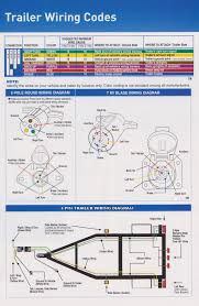 We all know how confusing adding a trailer light socket to your truck can be. Trailer Wiring Diagram Trailers In Denver Co Denver Co Trailer Dealer For Enclosed And Flatbed Utiliity Trailers In Denver At All American Trailers