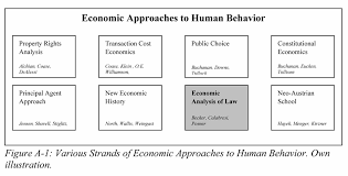 The income tax act 1967 (as amended) provides specific instructions, under section 44, concerning the order in which the deductions from aggregate income are to be made, and this has to be adheredto strictly. Http Www Jura Uni Halle De Institut Heft22 Pdf