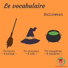 Frenchwithmarion On Twitter Learn French French Vocabulary French Words