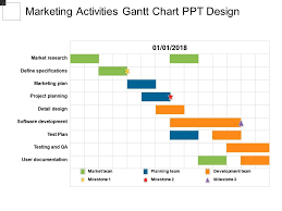 Marketing Activities Gantt Chart Ppt Design Powerpoint
