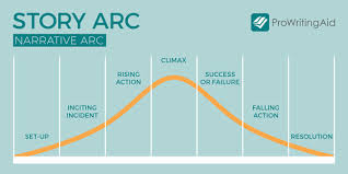 What Is A Narrative Arc