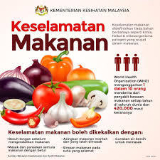 Keselamatan Makanan Perlu Kementerian Kesihatan Malaysia Facebook
