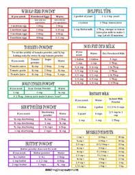 8 Best Measurements Images Cooking Measurements Kitchen