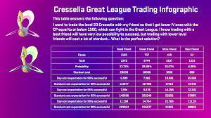 cresselia great league trading infographic thesilphroad