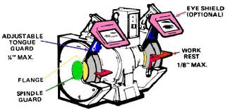 Safety And Health Topics Machine Guarding Checklist For