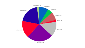 change start angle first slice angle of pie chart in python