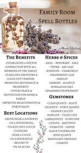 How To Raise Your Homes Vibration With Spell Bottles Altared Intentions Kitchen Witch Kitchen Witch Spell Books Wiccan In 2020 Wiccan Spells Jar Spells Witch Bottles