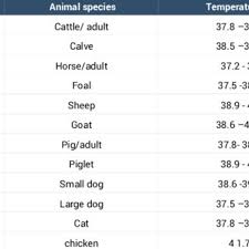 The Normal Colour Of Mucous Membrane Of Different Animals