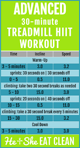 Advanced 30 Minute Treadmill Hiit Workout Hiit Workouts Treadmill Hiit Treadmill Hiit Workout