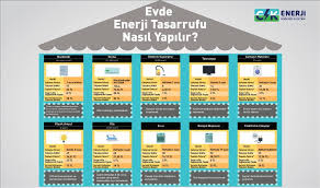 Eskiden fabrikalar üretim yaparken enerji tasarruflu teknolojiler henüz geliştirilmemişti. Ck Enerji Bogazici Elektrik Ten Faturayi Yuzde 30 Dusuren Oneriler