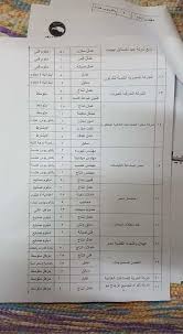 ملتقى التوظيف بالعاشر من رمضان يعلن عن اكثر من 10 الاف وظيفة للشباب لكافة المؤهلات براتب 1600 جنية وحتي 4500 جنية Personalized Items Journal Bullet Journal