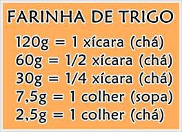 tabelas de conversao de medidas receitas culinarias receitas medidas de xicaras