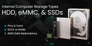 Image result for Computer Storage Device