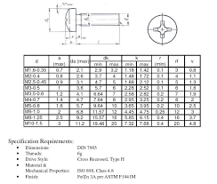 Us Machine Screw Sizes Machine Screws Us Standard Us Machine