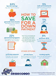How To Save For A Down Payment Infographic With Images Buying First Home Real Estate Infographic Buying Your First Home
