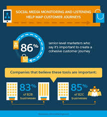 The user must do this manually. Everything You Need To Know About Social Media Monitoring Salesforce Com