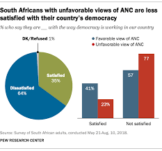 Stated that the lack of a voters roll made verifying the results of the election. Before 2019 Elections South Africans Divided By Race Pessimistic Over Democracy Pew Research Center