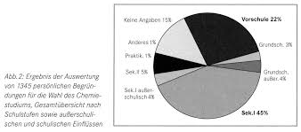 Gisela Lück Naturwissenschaften Im Frühen Kindesalter