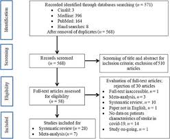Delivering cva can require significant commitment of resources from providers to meet both the expectations of humanitarian organisations and the unique needs of vulnerable populations. Frontiers Stroke And Novel Coronavirus Infection In Humans A Systematic Review And Meta Analysis Neurology