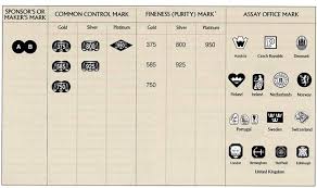 How To Identify International Hallmarks White Gold Jewelry Hallmark Makers Mark