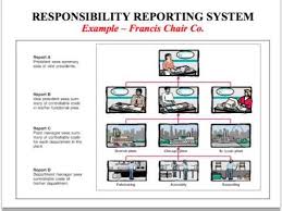 Responsibility Accounting Examples Detailed Login Instructions Loginnote