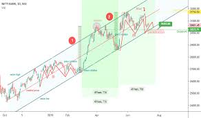 Page 3 Pivot Points Trend Analysis Tradingview India