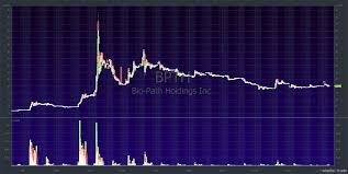 How April Fools Lose Money Timothy Sykes