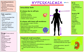 Image result for Hyperkalemia