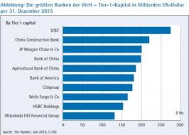 Liste der 20 größten banken der welt und ihres herkunftslandes (2021 ausgabe). Zur Stabilitat Des Chinesischen Bankensystems Verlagsgruppe Knapp Richardi Verlag Fur Absatzwirtschaft