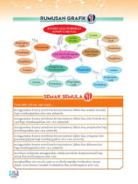 Manfaat pembangunan ekonomi banyak yang tidak diketahui masyarakat luas. Page 36 Buku Teks Ask T3