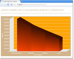 cfchart chart series paint style in coldfusion