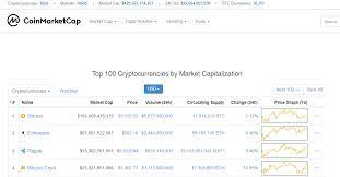 With 13 user ratings, the portfolio tracking app has earned 3.0 out of 5 stars at the app store and generated 5 stars out of 11 ratings at the play store. Coinmarketcap Launches Much Awaited Tracking App For Ios