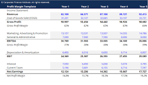 Your total revenue, gross profit, and operating profit percentage has carried over from the two previous spreadsheets. Profit Margin Template Download Free Excel Template