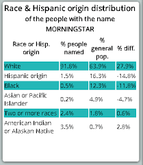 It is thought that this irish last name might, in fact, be the oldest. What Are Some Native American Last Names And Their Meaning Quora