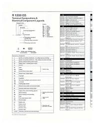 Ed (eddie) howell brings over 40 years of industry experience to the ppa technical training program. Diagram Bmw 1200 Gs Wiring Diagram Full Version Hd Quality Wiring Diagram Ardiagram Ladolcevalle It