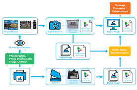 What Is Monitor Color Calibration How Does It Affect