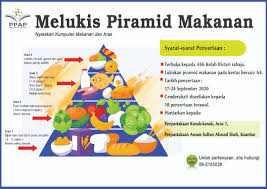 Selain daripada jenis kumpulan makanan, piramid makanan juga menyatakan jumlah sajian yang disarankan untuk diambil dalam sehari bagi setiap kumpulan makanan. Pahanglibrary On Twitter Adik Adik Ahli Kelab Bistari Jom Hantar Penyertaan Melukis Piramid Makanan Mestilah Dinyatakan Kumpulan Makanan Dan Aras Hantarkan Sekarang Kepada Perpustakaan Kanak Kanak Aras 1 Perpustakaan Awam Sultan Ahmad Shah Kuantan