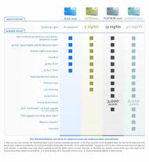 Wyndham Strives For Best Hotel Rewards Program Hotel Rewards Programs Hotel Rewards Rewards Program