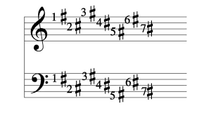 The time values of tied notes are added together to ties are usually written on the opposite side of a musical note to its stem. Tips And Tricks To Master Music Notations Shaw Academy