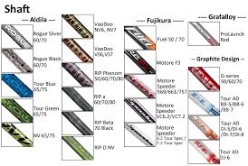 915 titleist driver adjustment chart related keywords