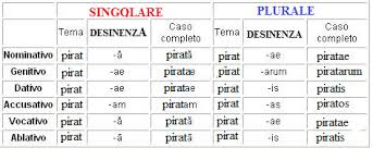 La Prima Declinazione