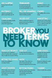 Broker Terms Stock Trading Strategies Forex Trading Forex Trading Training